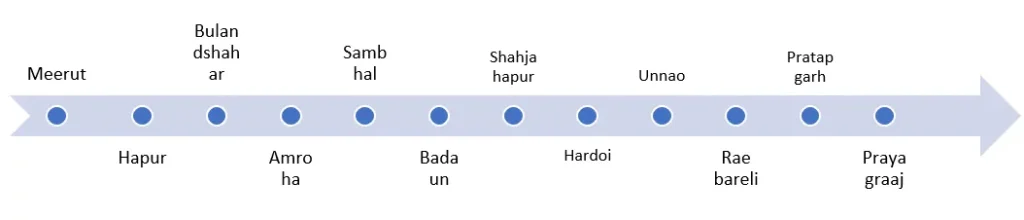 Ganga Expressway Route Graph 0 1200.png